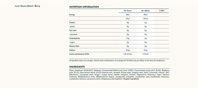 Nutrition facts image