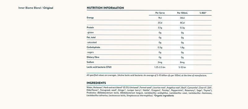 Nutrition facts image